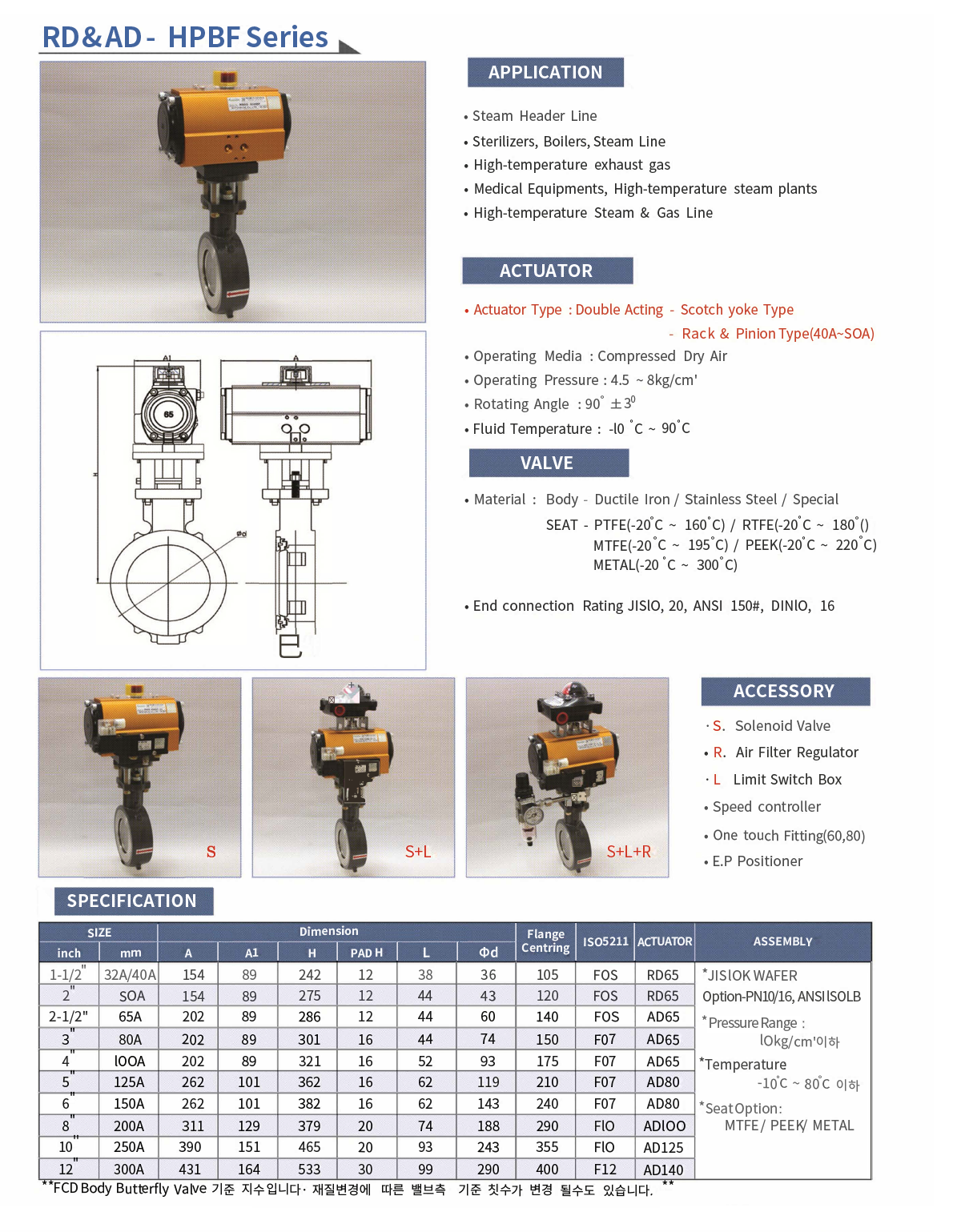 RD&AD-HPBF Double Acting Double Offset HP Butterfly Valve 사양