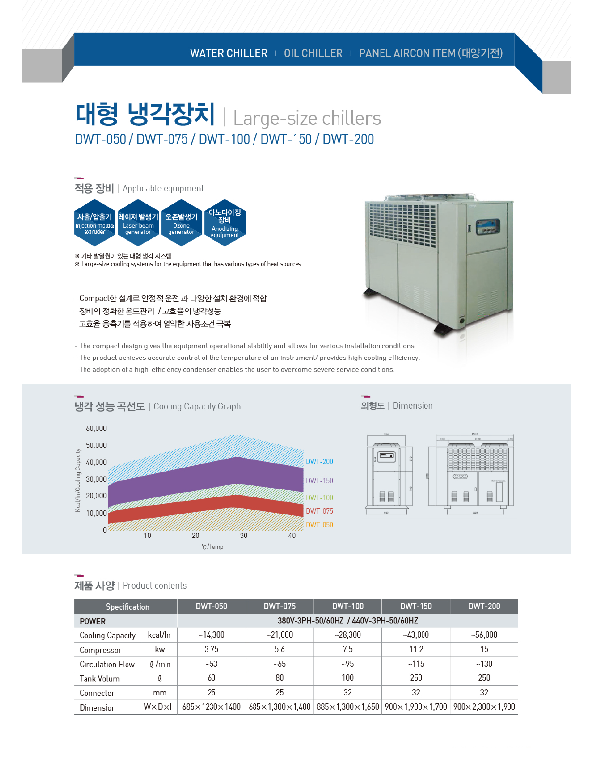 Cooler OIL CHILLER 사양