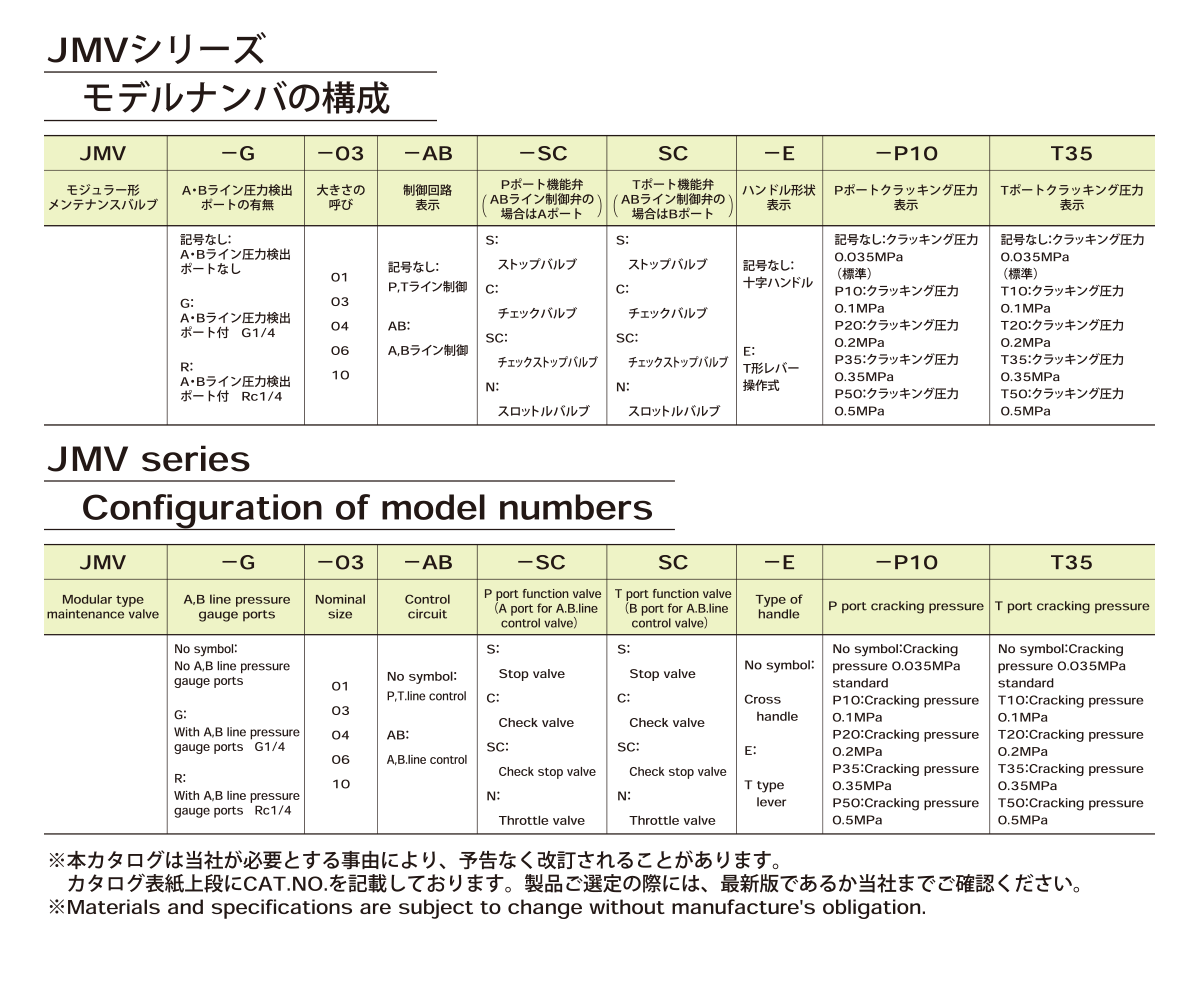 Maintenance valve JMV-RMV Series 사양