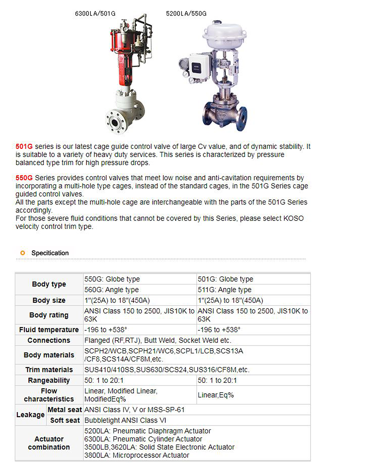 GLOBE VALVE CAGE 501G 사양