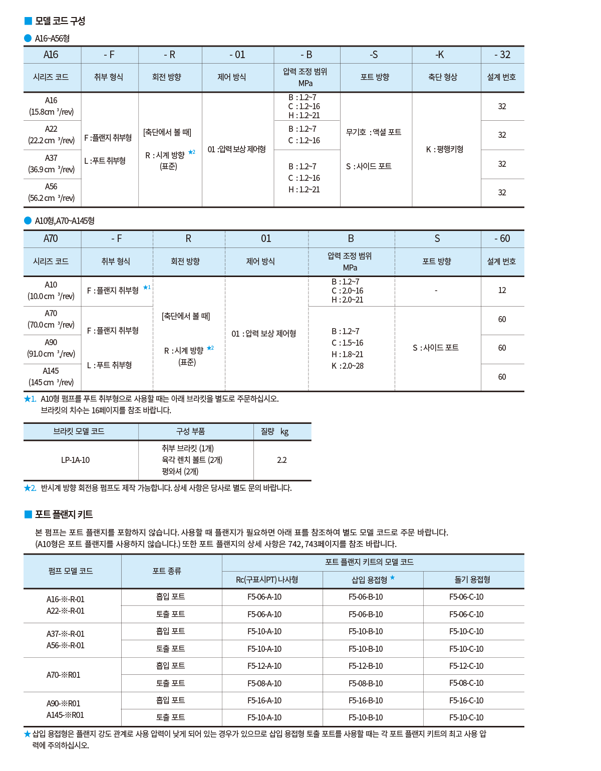 A-시리즈 가변 피스톤 펌프 사양