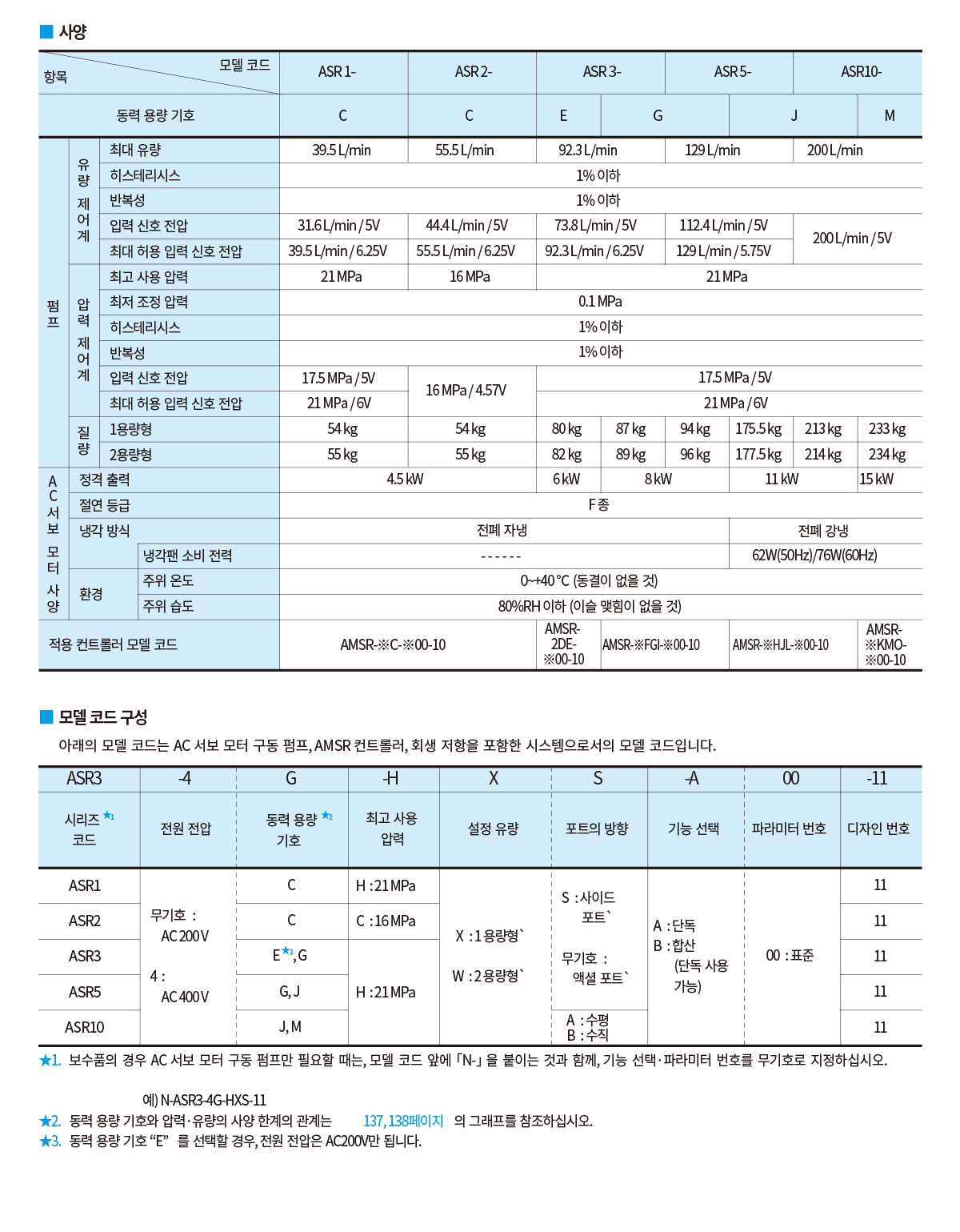 ARS 시리즈 AC 서보 모터 구동 펌프 사양