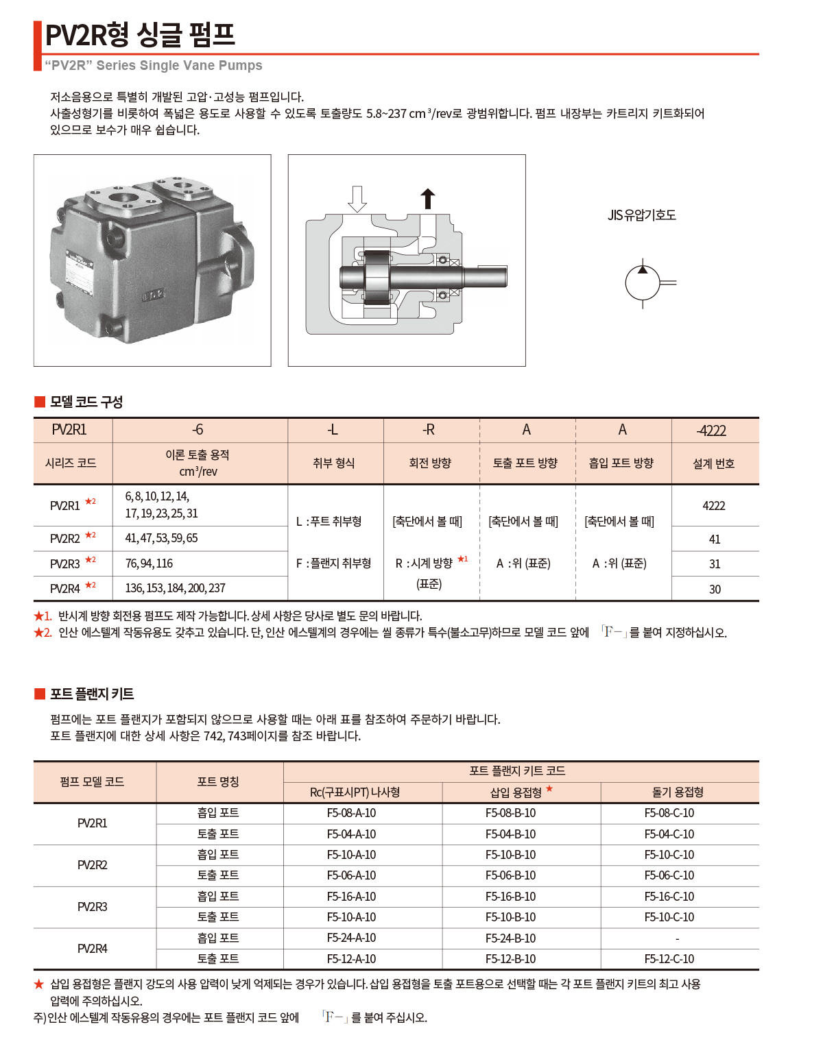 PV2R 형 싱글 펌프 사양